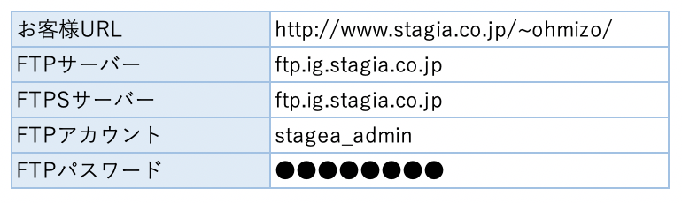製作例 １ 測定値をcgiに渡す ステージアホームページ
